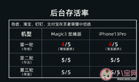 iPhone|iPhone真的比安卓流畅吗 你觉得iOS与安卓系统谁更流畅