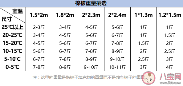 被子|被子也有保质期吗 被子选购需要注意什么