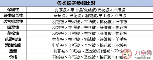 被子|被子也有保质期吗 被子选购需要注意什么