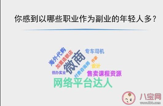 超八成受访青年表示如有机会愿意开展副业 什么副业最受欢迎