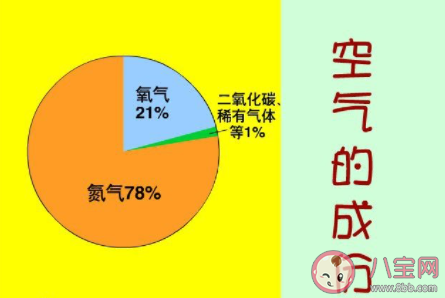 地球上的氧气会耗尽吗 如何防止氧气耗尽