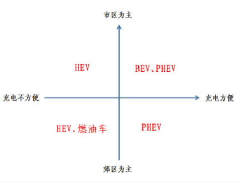 第一辆车该不该选择电车 女生买电车还是油车好