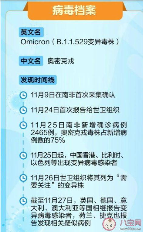 感染奥密克戎会更严重吗 奥密克戎毒株是否会降低疫苗的有效性