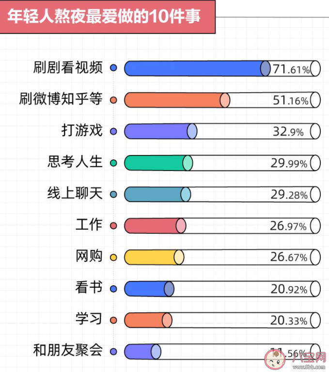 熬夜最狠的行业是哪些 年轻人熬夜最爱做的10件事