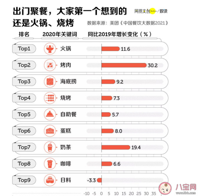 为什么天一冷就想吃火锅 年轻人聚餐为什么都爱吃火锅