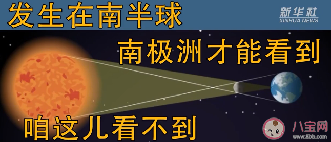 12月有哪些值得一看的天象 12月天象观看指南