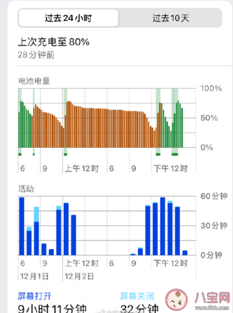 长时间看手机会有哪些危害 一天最多看多久手机