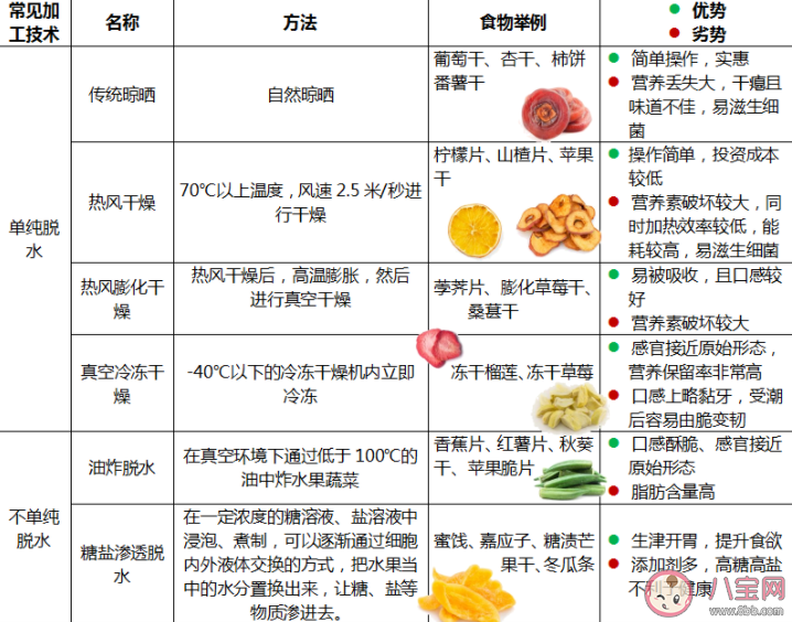 水果干|水果干还有水果的营养吗 水果干能代替吃水果吗