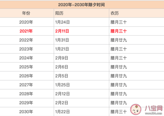 为什么今年没有大年三十 腊月29日是除夕夜吗