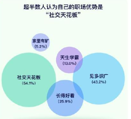 如何看待大学生期望薪资普遍较高 为什么大学生对薪资期待高