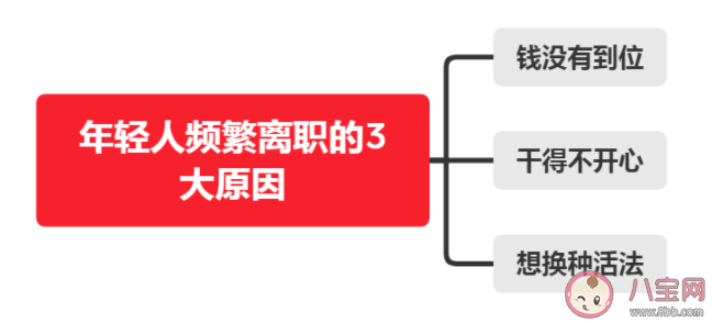 年轻人为什么总想辞职 如何解决裸辞的焦虑问题