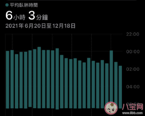 睡眠最短能压缩到多长时间 长期睡眠不足会怎样