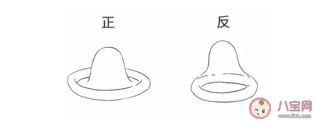安全套|套套分正反面吗 戴两个安全套是不是更安全