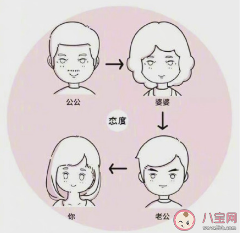 与婆婆相处|如何与婆婆相处 和婆婆相处要注意些什么