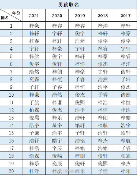 佛山2021新生儿爆款名字 哪些名字最受欢迎