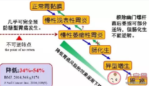 幽门螺杆菌是如何感染一家人的 怎样避免感染幽门螺杆菌