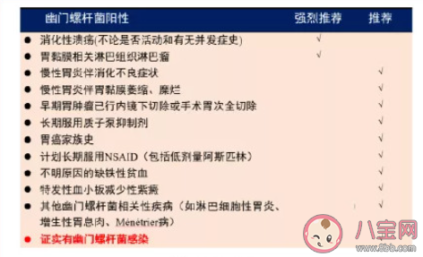 幽门螺杆菌是如何感染一家人的 怎样避免感染幽门螺杆菌