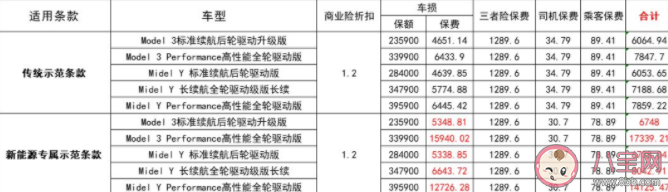 新能源汽车保费为什么暴涨 新能源车险涨价原因