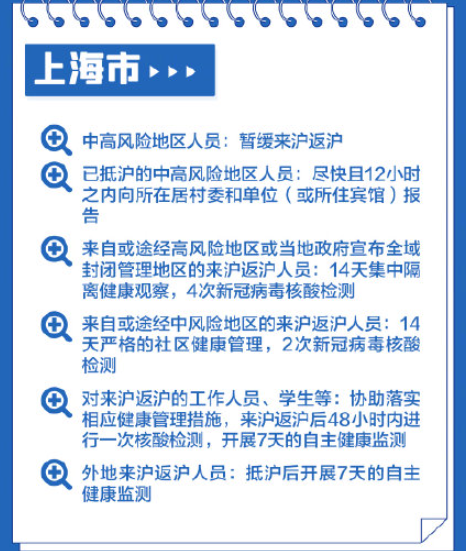 过年回家需要做核酸吗 31个省区市春节返乡政策汇总