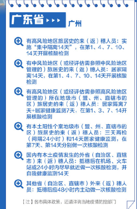 过年回家需要做核酸吗 31个省区市春节返乡政策汇总