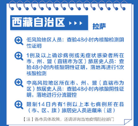 过年回家需要做核酸吗 31个省区市春节返乡政策汇总