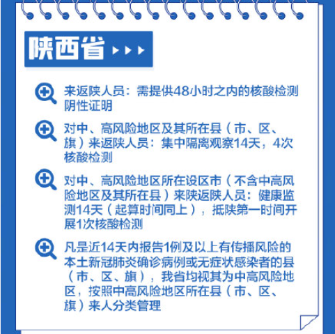 过年回家需要做核酸吗 31个省区市春节返乡政策汇总