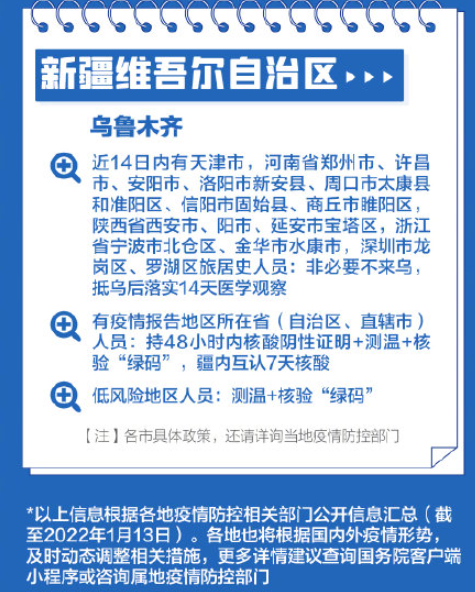 过年回家需要做核酸吗 31个省区市春节返乡政策汇总