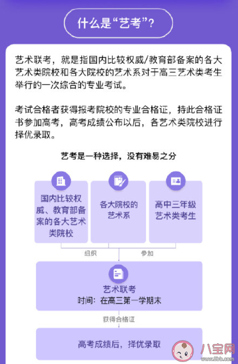 艺考是不是条捷径 艺考到底有多难