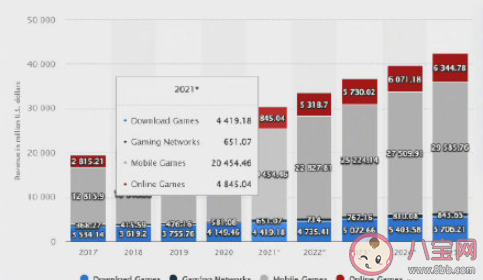 如何看待中国手游玩家人均氪金344元 游戏氪金是玩家逃不掉的宿命吗