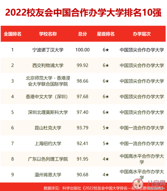 2022校友会中国大学排名 榜单是怎么评选出来的