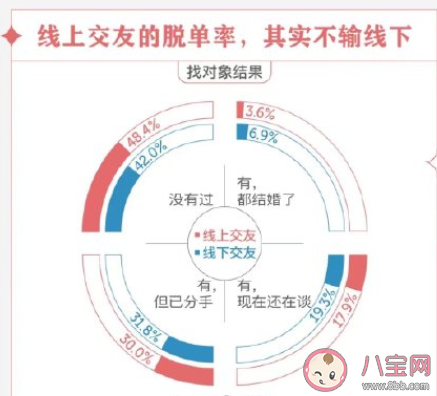 年轻人为何热衷于网恋 线上交友可以收获理想爱情吗