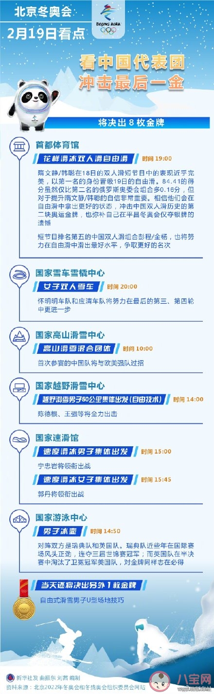 2022北京冬奥会19日看点 目前中国获得了几枚冬奥金牌