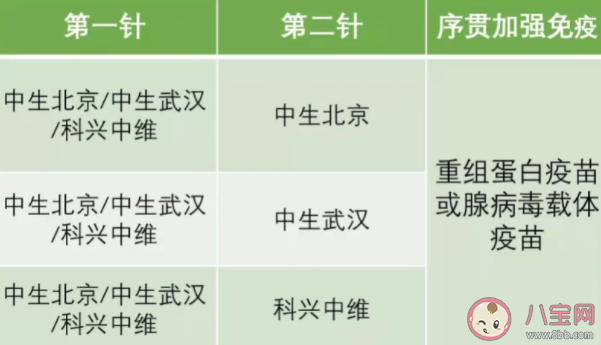 新冠疫苗序贯加强免疫怎么打 序贯免疫的优势有什么