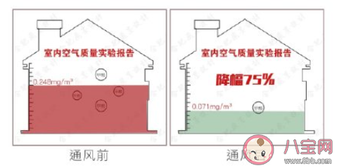 甲醛超标对孩子有多可怕 甲醛超标对人体的伤害有多大