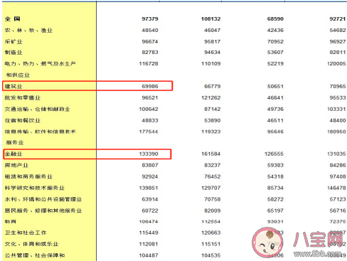 学财经专业还有钱途吗 财经专业是天坑专业吗