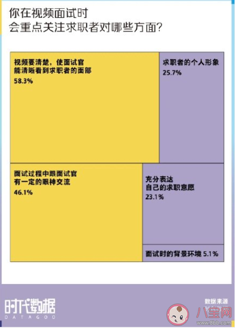 为何九成求职者因视频面试emo 视频面试有哪些技巧