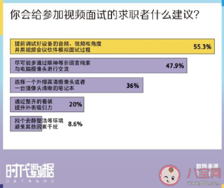 为何九成求职者因视频面试emo 视频面试有哪些技巧