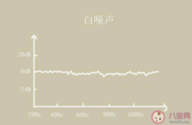 蚂蚁庄园3月16日答案：汽车发出的噪音有颜色吗