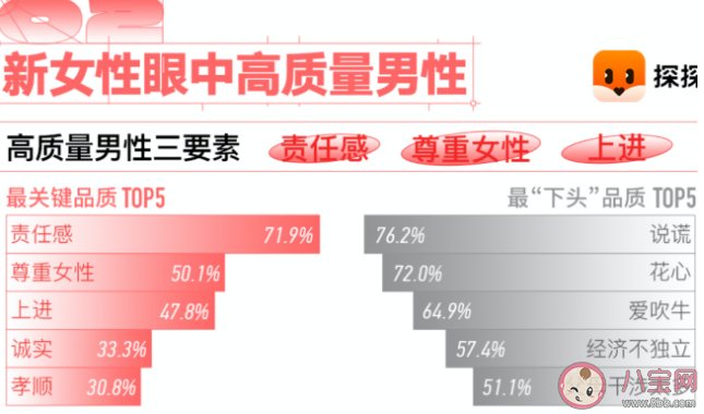 如何看待成功女性被要求降低择偶标准 新女性择偶标准是什么