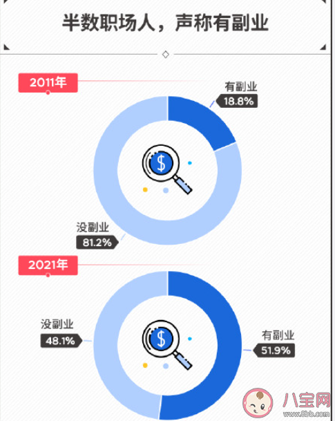 年轻人有必要搞副业吗 怎样看待年轻人搞副业