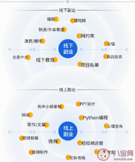 年轻人有必要搞副业吗 怎样看待年轻人搞副业