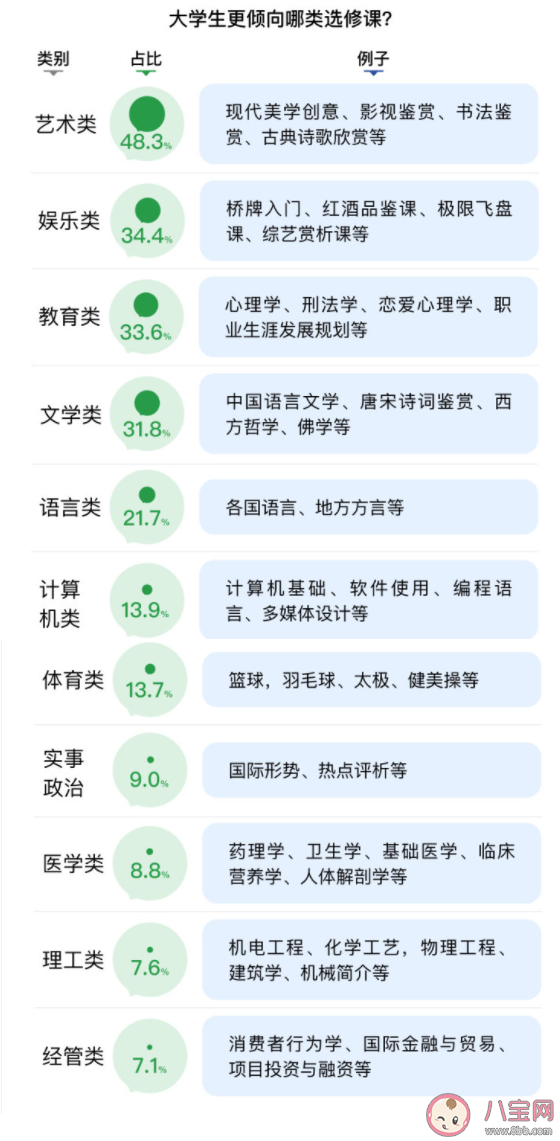 大学生选课要看兴趣还是学分 大学生选修课应该怎么选