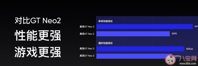 真我GT Neo3系列详细参数 真我GT Neo3系列值得买吗