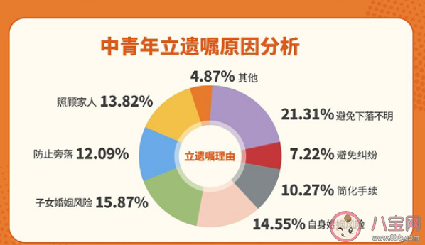 为何越来越多的年轻人开始立遗嘱 如何看待年轻人立遗嘱