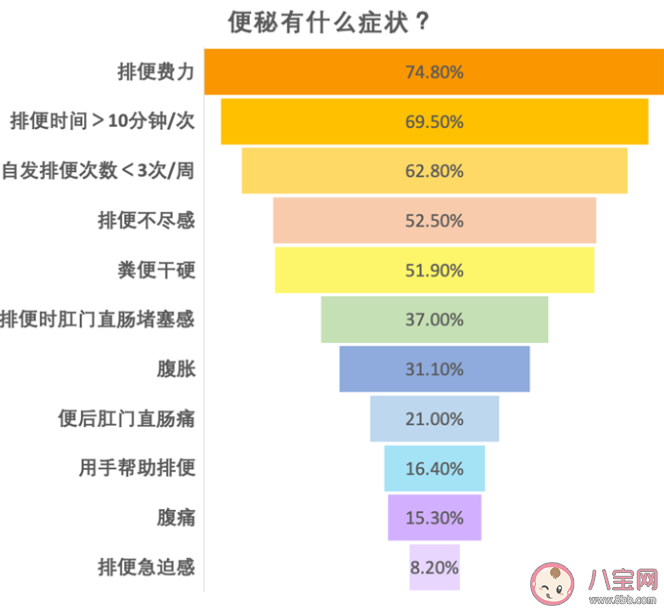 便秘|中国便秘日是怎么来的 10个小方法让你不再便秘