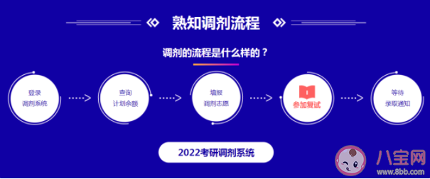 2022考研调剂系统什么时候开通 调剂系统填报流程指南