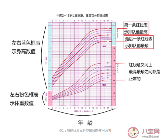 为什么要记录儿童生长曲线 怎么看生长曲线图