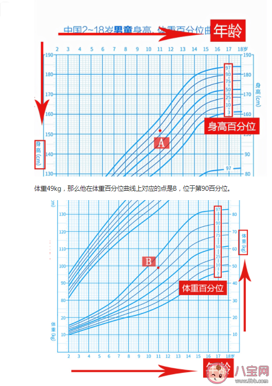 为什么要记录儿童生长曲线 怎么看生长曲线图