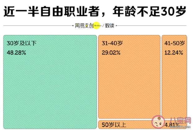 自由职业者需要多自律 为什么自由职业者变多了