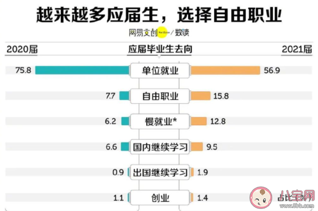 自由职业者需要多自律 为什么自由职业者变多了